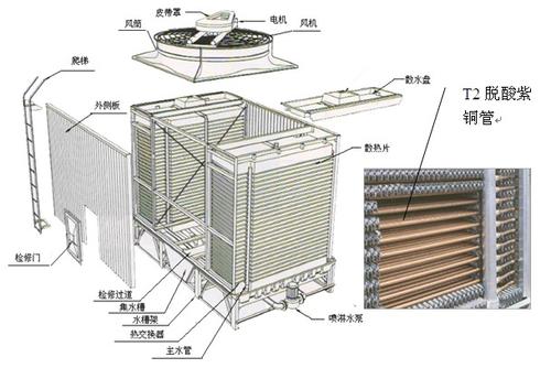 What are the accessories for cooling tower maintenance and transformation