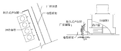 Installation location diagram of cooling tower sound barrier