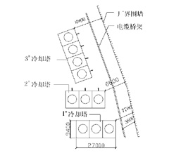 Cooling tower plan location map