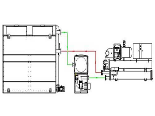 How to install the water tank for the supporting equipment of the closed cooling tower reasonably?