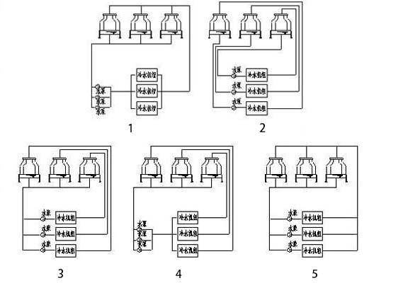 Unbalanced water volume when multiple cooling towers are used in parallel