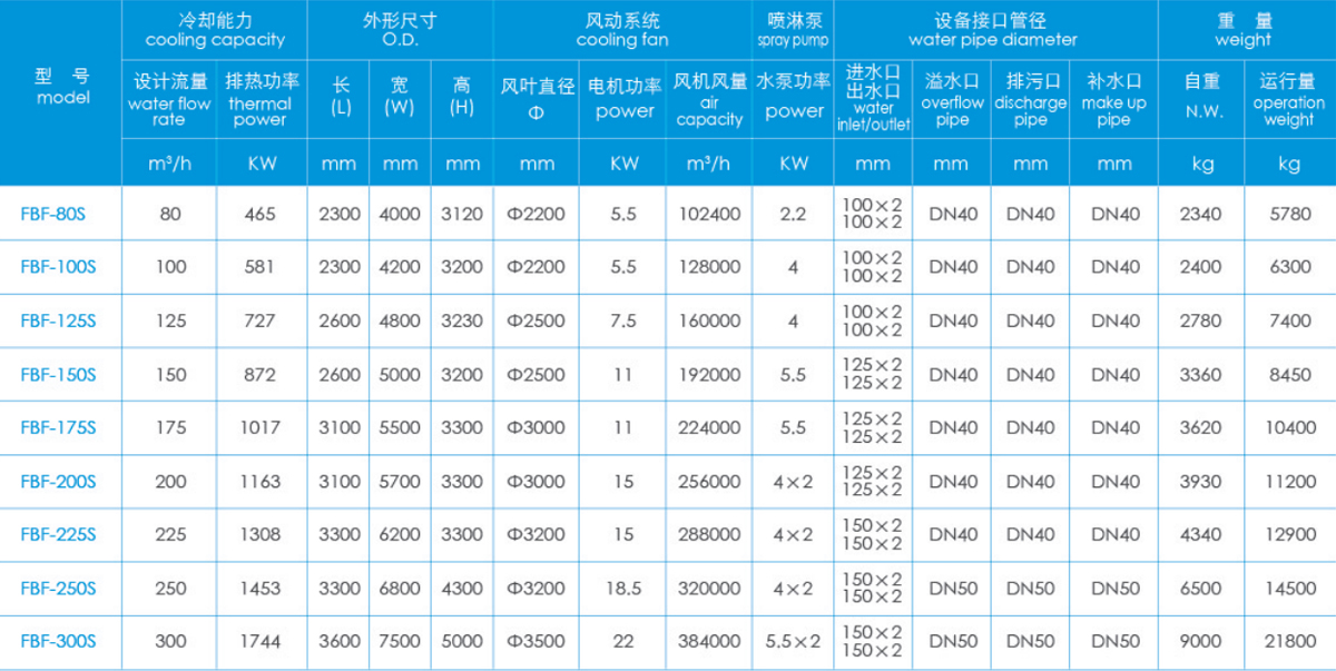 Technical parameters of closed cooling tower